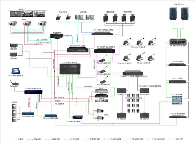 多媒体中央控制系统集成总控网络控制系统定制服务