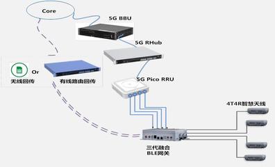 中国移动与中国信科联合发布第三代5G智慧室分